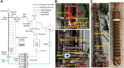 Numerical computational fluid dynamics (CFD) simulation study based on plunger gas lift test